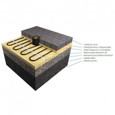Šildymo kabeliai DEVIsnow 30T (DTCE) 4