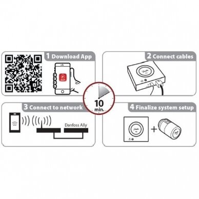 Tinklo sąsaja Danfoss Ally Icon2 3